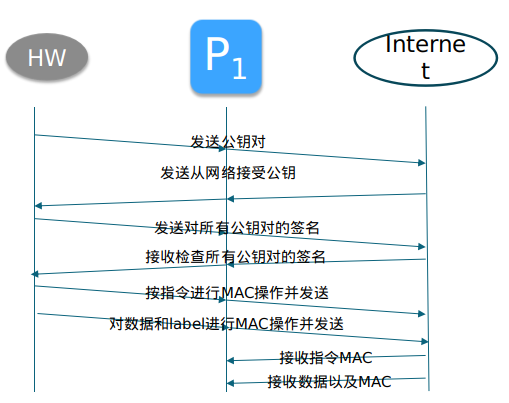 protocol_0